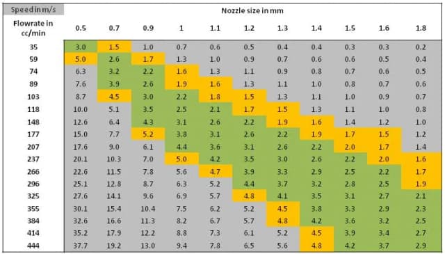 Jakie ciśnienie do lakierowania samochodu, aby uniknąć błędów? Jakie ciśnienie do lakierowania samochodu, aby uniknąć błędów?